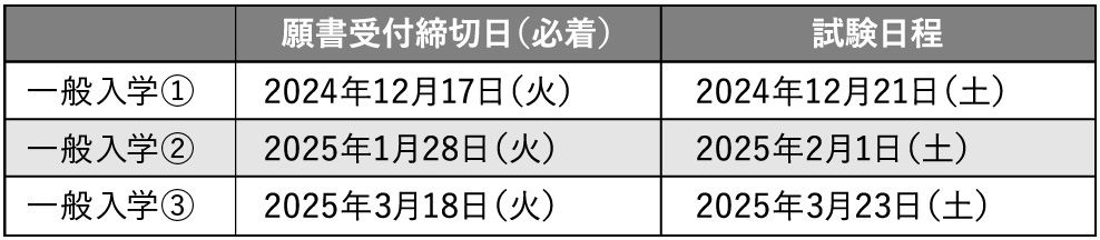 入学試験