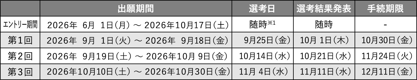 選考日程