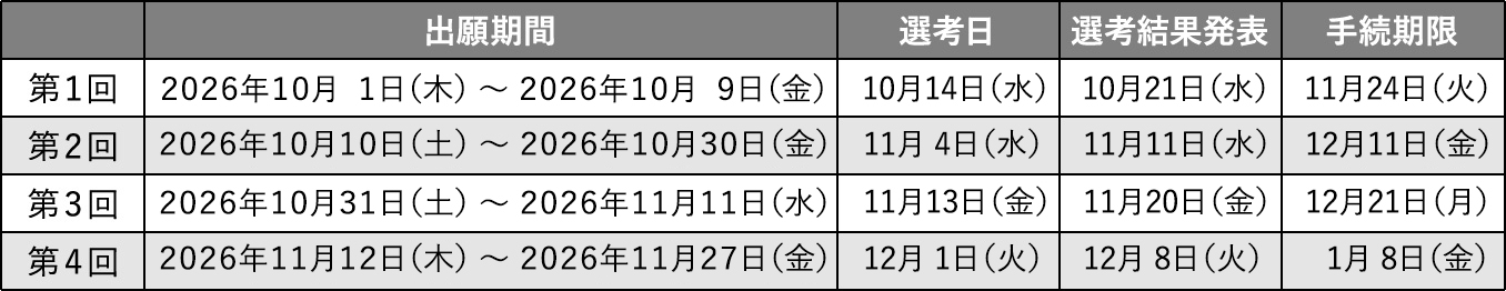 選考日程