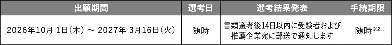 選考日程