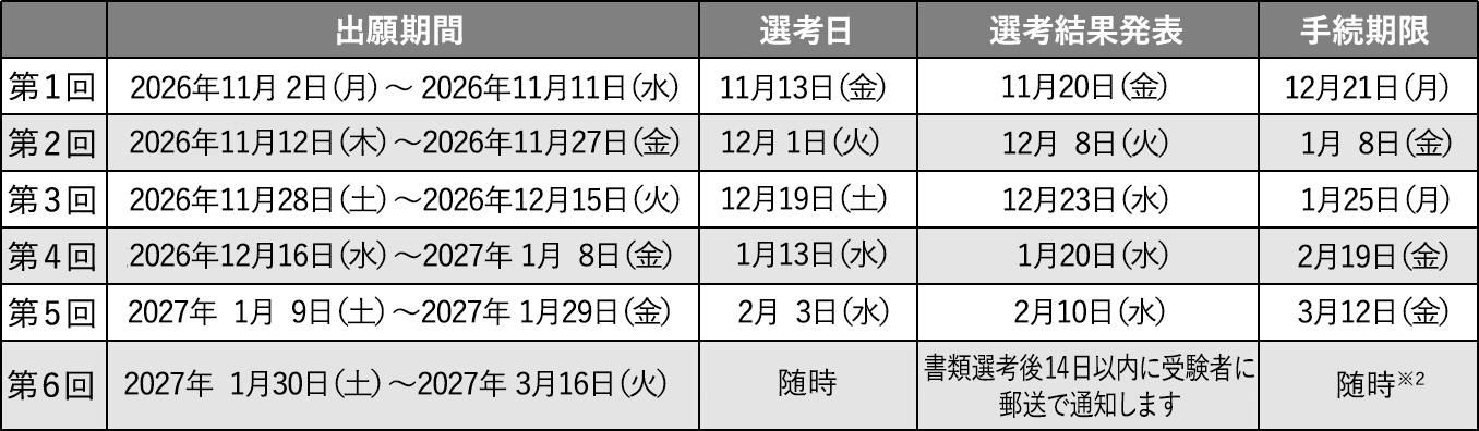 選考日程
