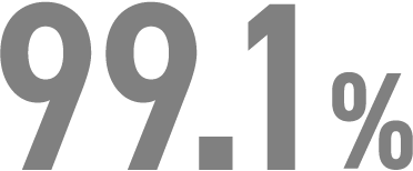 99.1%