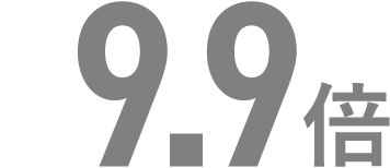 9.9倍
